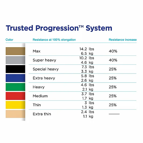 ������ ����� 1.5 ��� - THERABAND� Professional Resistance Band