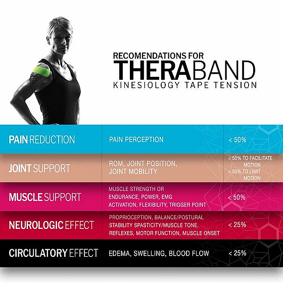������ ���� - THERABAND� Kinesiology Tape